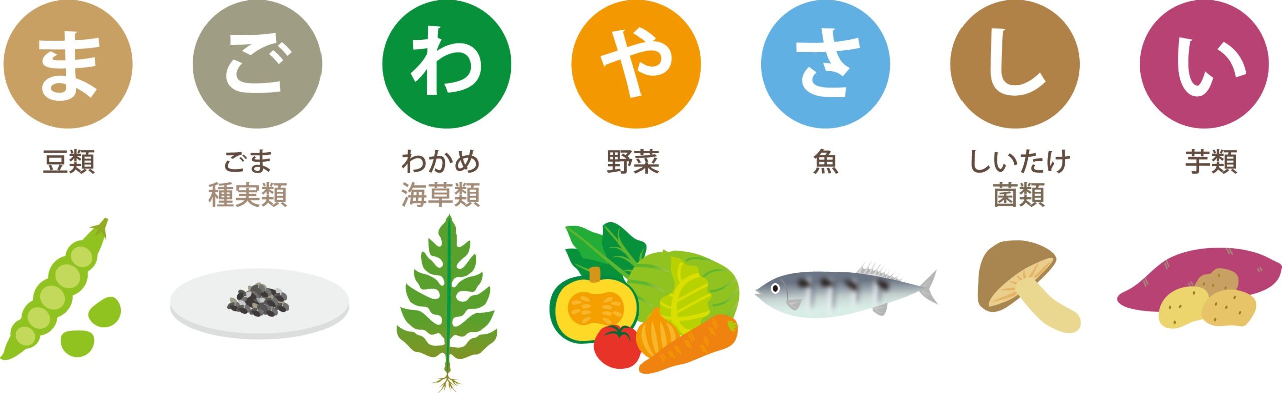 バランスの良い食事